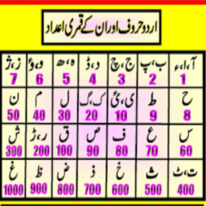 حروف اعداد